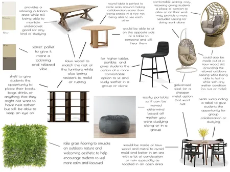 school idea 1 Interior Design Mood Board by Alexp on Style Sourcebook