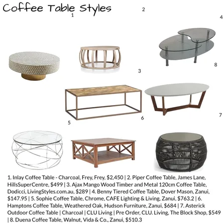 Coffee Tables Styles Interior Design Mood Board by gail1234 on Style Sourcebook