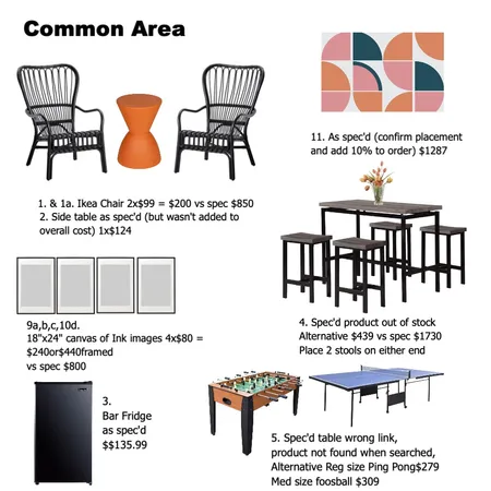 Common area Interior Design Mood Board by nbattistella on Style Sourcebook