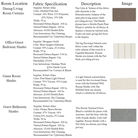 Module 8 Interior Design Mood Board by Thayna Alkins-Morenzie on Style Sourcebook