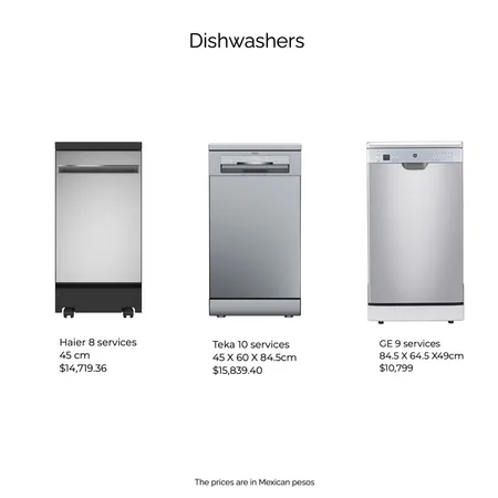 dishwasher Interior Design Mood Board by silviavenegas on Style Sourcebook