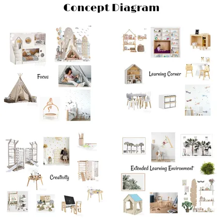 Conceptual Diagram Interior Design Mood Board by Demiana12 on Style Sourcebook