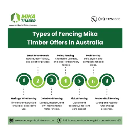 Best Fencing Services in Melbourne | Mika Timber Interior Design Mood Board by mikatimber on Style Sourcebook