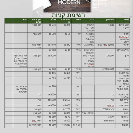 רשימת קניות Interior Design Mood Board by olgajehuda on Style Sourcebook