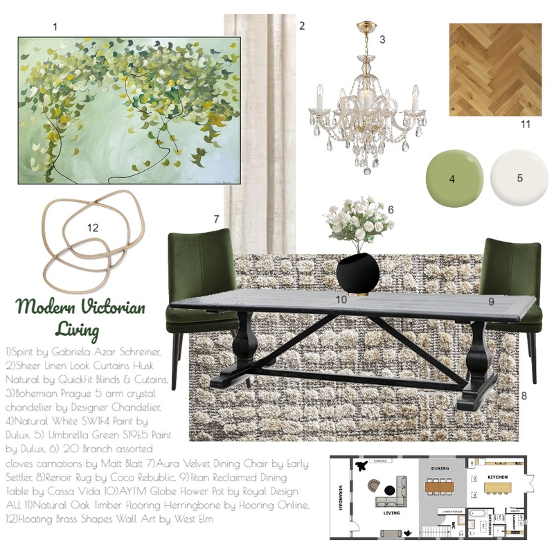 vICTORIAN MODERN LIVING 2 Mood Board by kelmac88 on Style Sourcebook