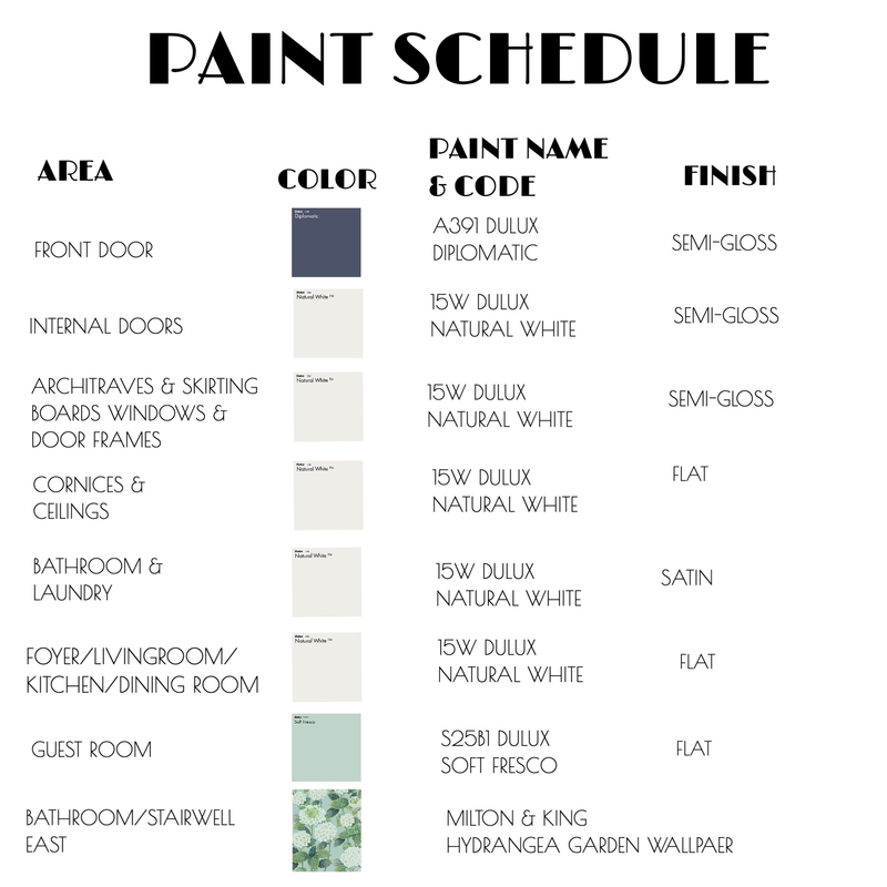Analogous PAINT SCHEDULE Mood Board by NBNDesign on Style Sourcebook