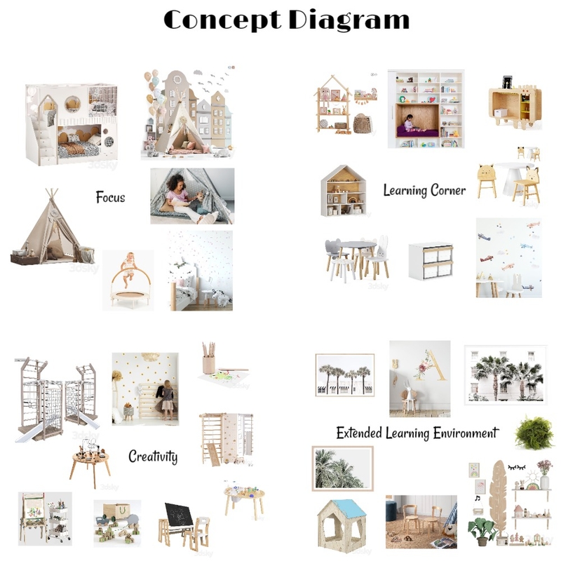 Conceptual Diagram Mood Board by Demiana12 on Style Sourcebook