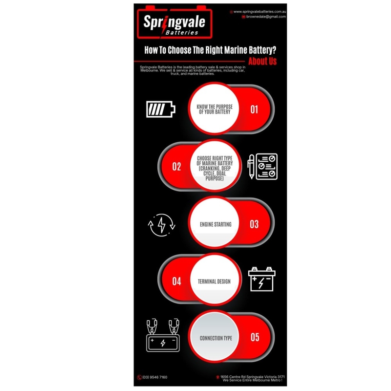 Different Types of Car Batteries in Springvale-Batteries Mood Board by springvalebatteries on Style Sourcebook