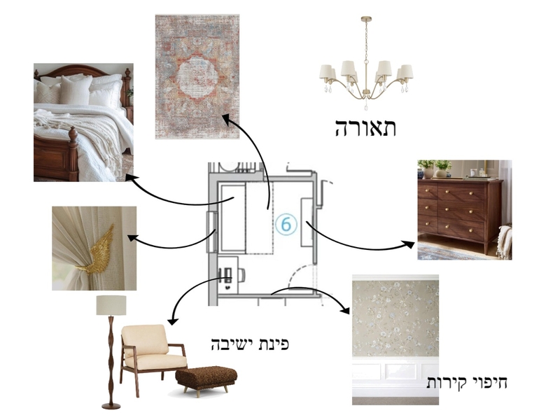 غرفة ضيوف فيكتوري Interior Design Mood Board by shaimaabiadsey